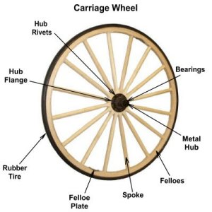 Wagon Wheel Wagon Wheel Information and History